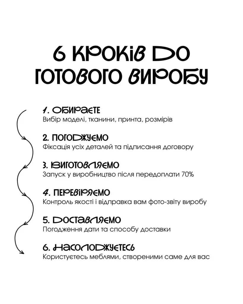 Шість кроків до готового виробу KAIZEN вибір погодження виготовлення перевірка доставка title: 6 кроків до готового виробу KAIZEN